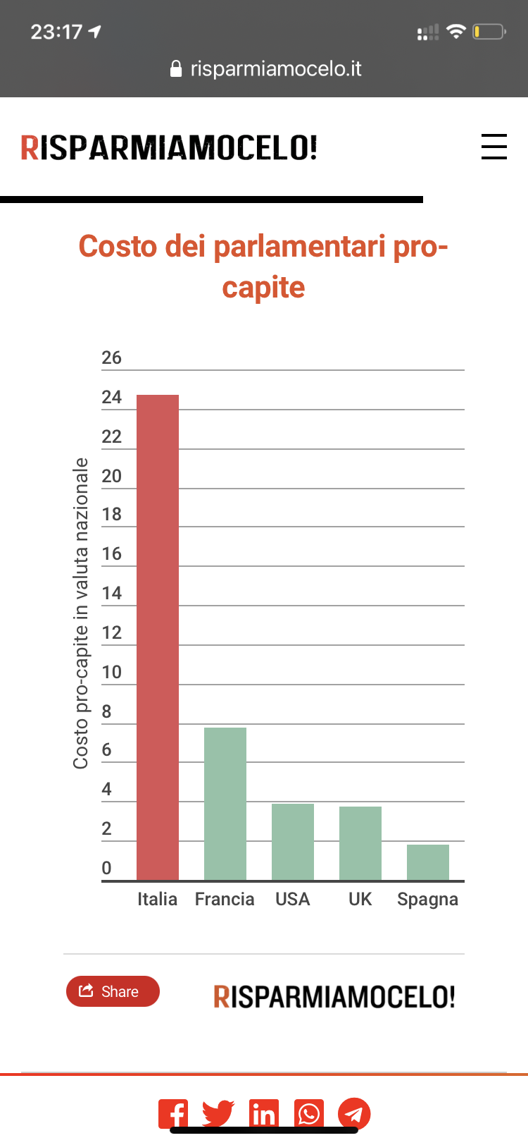 Quanto costano davvero i politici italiani • Risparmiamocelo.png