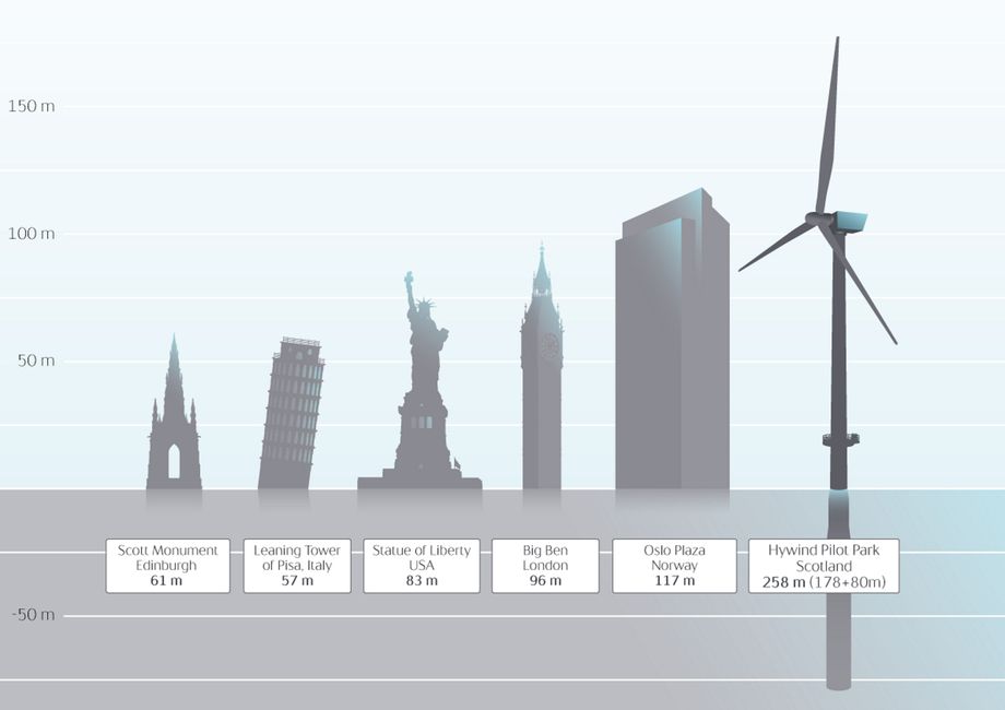 Windradehöhe im Vergleich zu anderen hohen Bauten.jpg