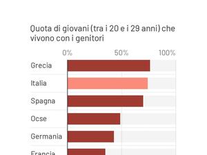 Jugendliche die noch bei den Eltern wohnen.jpg