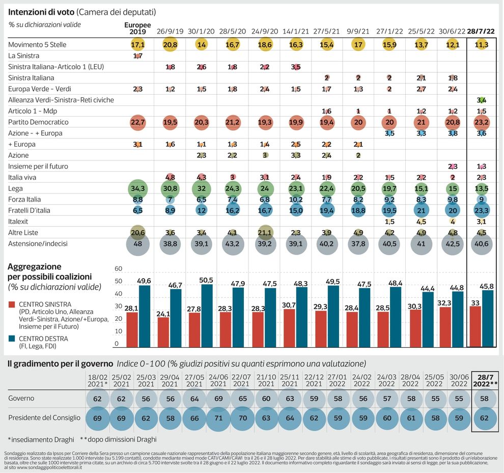 intenzioni-voto 2019-2022.jpg