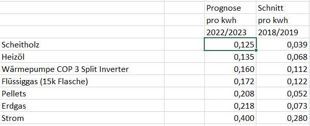 Energiepreise.JPG