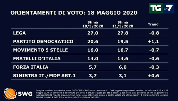 sondaggio-18-maggio-1-7f8f0.png